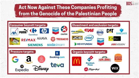 which companies support israel